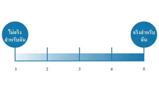 ระดับคะแนนการประเมิน