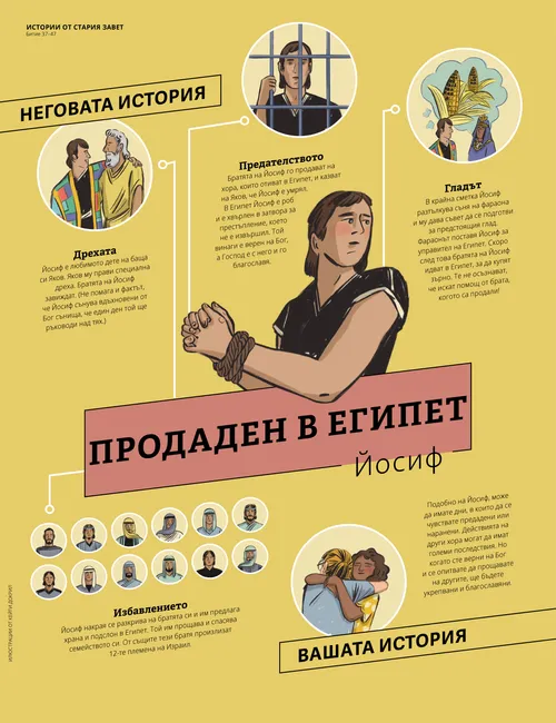 Продаден в Египет