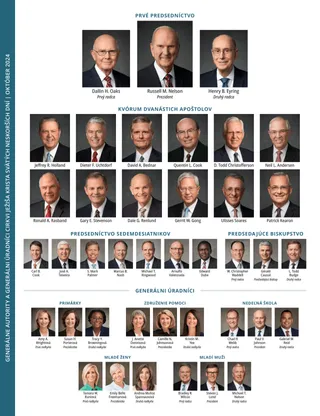 Tabuľka obsahujúca vedúcich Cirkvi.