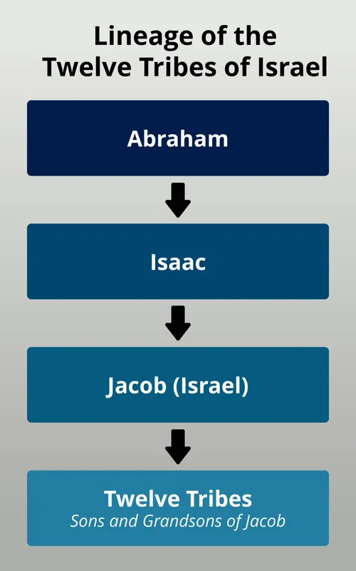 Gospel Study Topics - Patriarchal Blessings