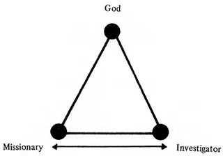 diagrom, missionary with investigator