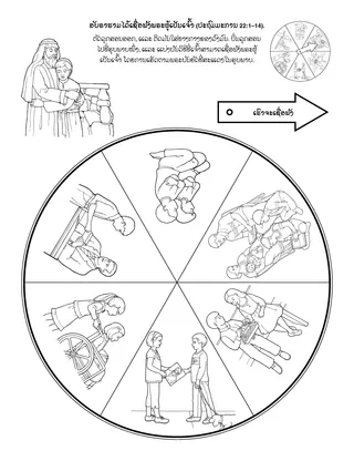 ໜ້າ​ກິດ​ຈະ​ກຳ​ປະ​ຖົມ​ໄວ: ອັບ​ຣາ​ຮາມ​ໄດ້​ເຊື່ອ​ໄດ້​ຟັງ​ພຣະ​ຜູ້​ເປັນ​ເຈົ້າ