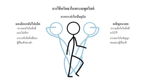 ลายเส้นของการใช้ศรัทธาในพระเยซูคริสต์