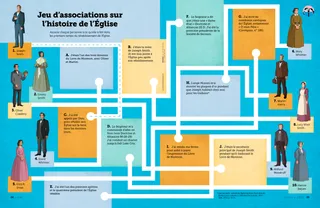 Activité au format PDF : Labyrinthe reliant des personnes à ce qu’elles ont fait dans les débuts du rétablissement de l’Église
