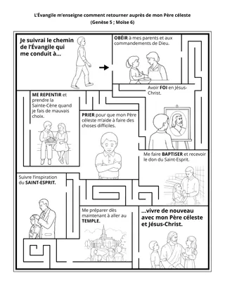 Page d’activité de la Primaire : L’Évangile m’enseigne comment retourner auprès de notre Père céleste