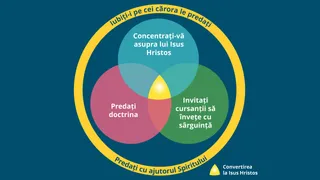 Grafic privind experiența de învățare îndrumată de Spirit.