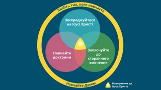 Графічне зображення “Навчання, скероване Духом”