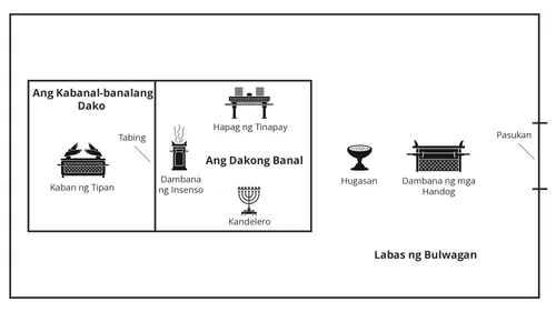 isang larawan na nagpapakita kung saan matatagpuan ang mga silid ng tabernakulo