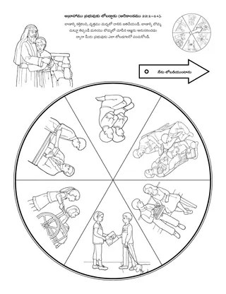 ప్రాథమిక ప్రోత్సాహకార్యక్రమ పేజీ: అబ్రాహాము ప్రభువుకు లోబడ్డాడు