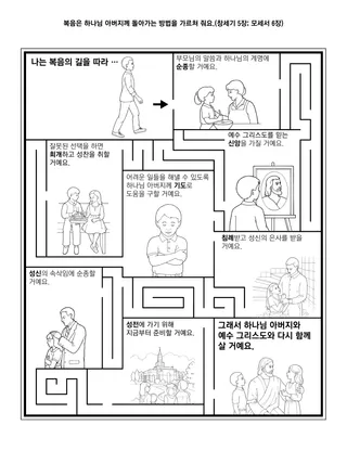초등회 활동 그림: 복음은 하나님 아버지께 돌아가는 방법을 가르쳐 줘요