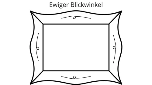 Darstellung eines Rahmens mit der Bezeichnung „Ewiger Blickwinkel“