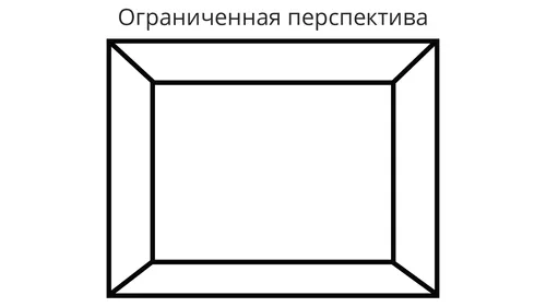 изображение рамки с надписью «Ограниченная перспектива»