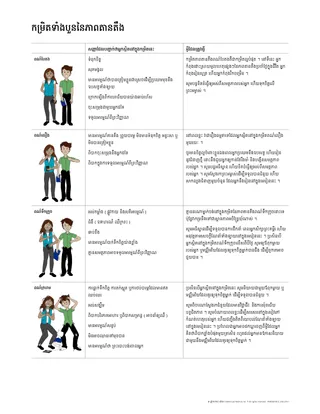 កម្រិត​ទាំងបួន​នៃ​ភាព​តានតឹង