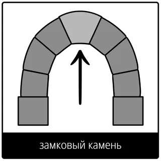 Евангельский символ «замковый камень»