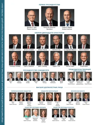 В таблице показаны руководители Церкви.