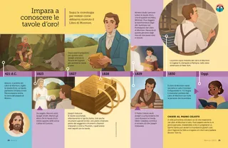 Cronologia con illustrazioni di Joseph Smith e delle tavole d’oro