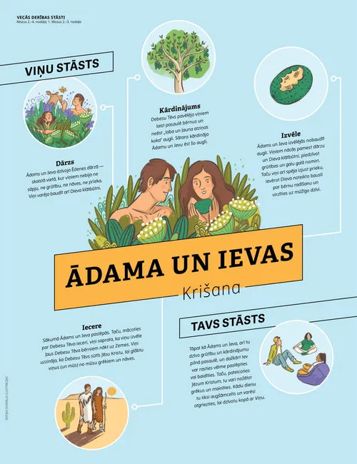 Ādama un Ievas Krišana