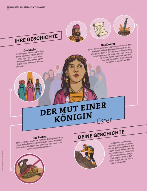 Der Mut einer Königin