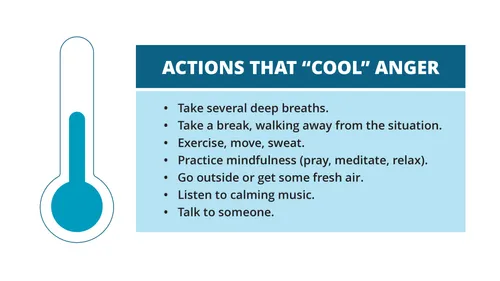 Actions That Cool Anger diagram