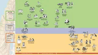 Wichtige Ereignisse im Leben des Erretters