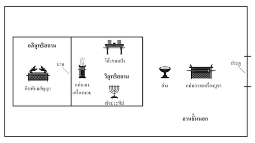 ภาพประกอบผังพลับพลาสมัยโบราณ