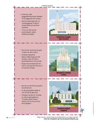 Pdf-sida med kort med bilder på tempel och fakta om templet.