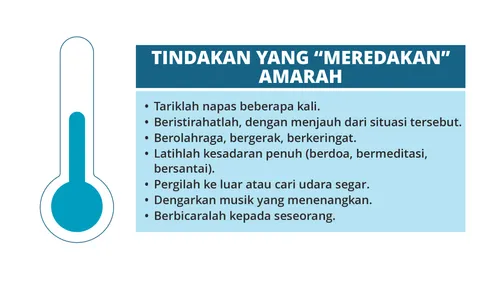 Diagram Tindakan yang Meredakan Kemarahan