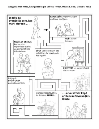 Sākumskolas radošā lappusīte: Evaņģēlijs māca man, kā atgriezties pie Debesu Tēva