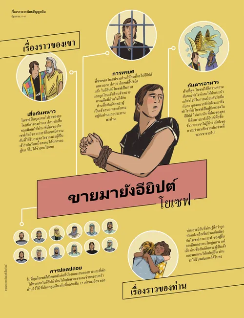 ขายมายังอียิปต์