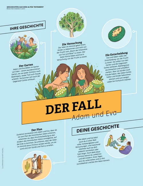 Der Fall: Adam und Eva