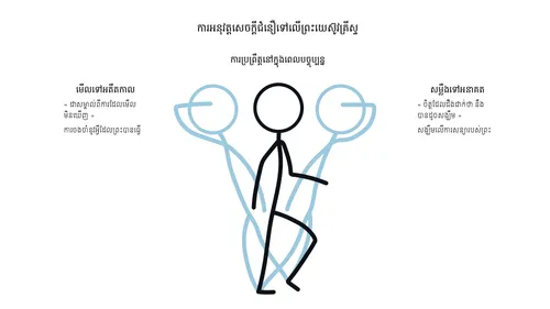 សិល្បៈ​ជា​បន្ទាត់​អំពី​ការអនុវត្ត​សេចក្តី​ជំនឿ​លើ​ព្រះយេស៊ូវ​គ្រីស្ទ