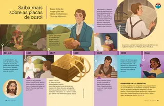 Linha do tempo com ilustrações de Joseph Smith e das placas de ouro