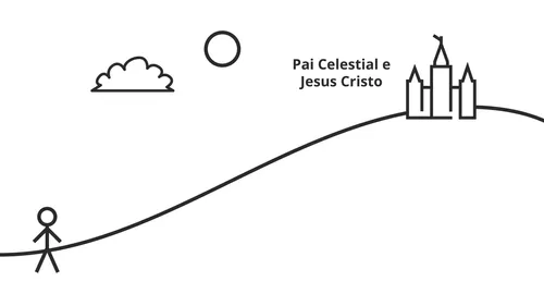 um boneco ao pé de um monte, no topo do qual está um templo com as palavras “Pai Celestial e Jesus Cristo”