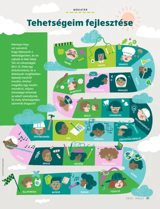 Tevékenység PDF-változata egy ösvényről, amelynek minden egyes kockájában más-más szakember képe található