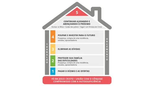 Velho Testamento — Material do Professor do Seminário 2026