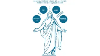 graphic of The Plan of Salvation