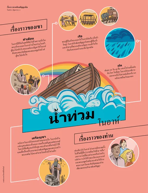 น้ำท่วม: โนอาห์