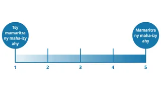 isa fanombatombanana