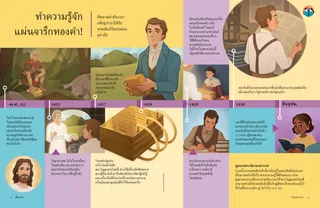 ลําดับเวลาพร้อมภาพประกอบของโจเซฟ สมิธและแผ่นจารึกทองคํา