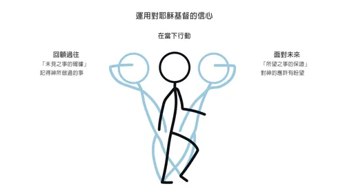 運用對耶穌基督的信心的線條圖案