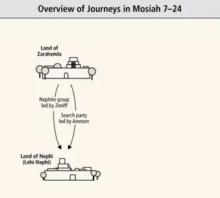 Overview of Journeys in Mosiah 7–24