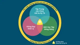 Biểu đồ Kinh Nghiệm Học Tập do Thánh Linh Hướng Dẫn