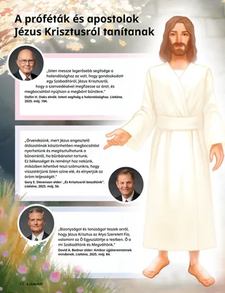 oldal PDF-változata, a feltámadt Jézus Krisztus rajzával, valamint egy szív alakú színezős tevékenységgel