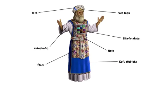 fakatātā ʻo e ngaahi kongokonga kehekehe ʻo e vala ʻa e taulaʻeiki lahí
