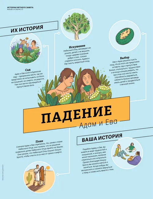 Падение: Адам и Ева