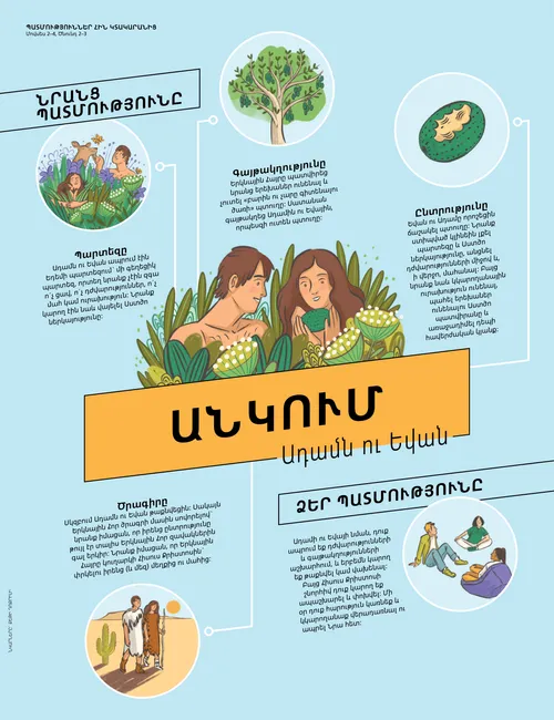 Անկում․ Ադամն ու Եվան