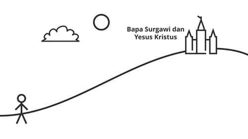 figur tongkat di kaki bukit, yang puncaknya adalah bait suci dengan kata-kata “Bapa Surgawi dan Yesus Kristus”