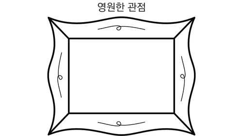 “영원의 관점”이라고 적힌 액자 삽화