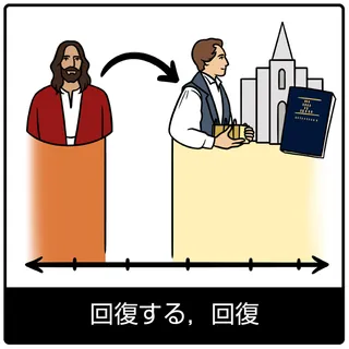 回復する，回復—福音のシンボル