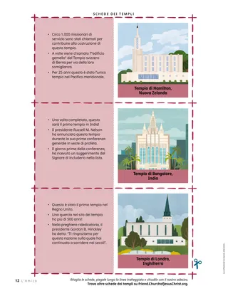 Pagina PDF di cartoncini con immagini di templi e notizie riguardanti il tempio
